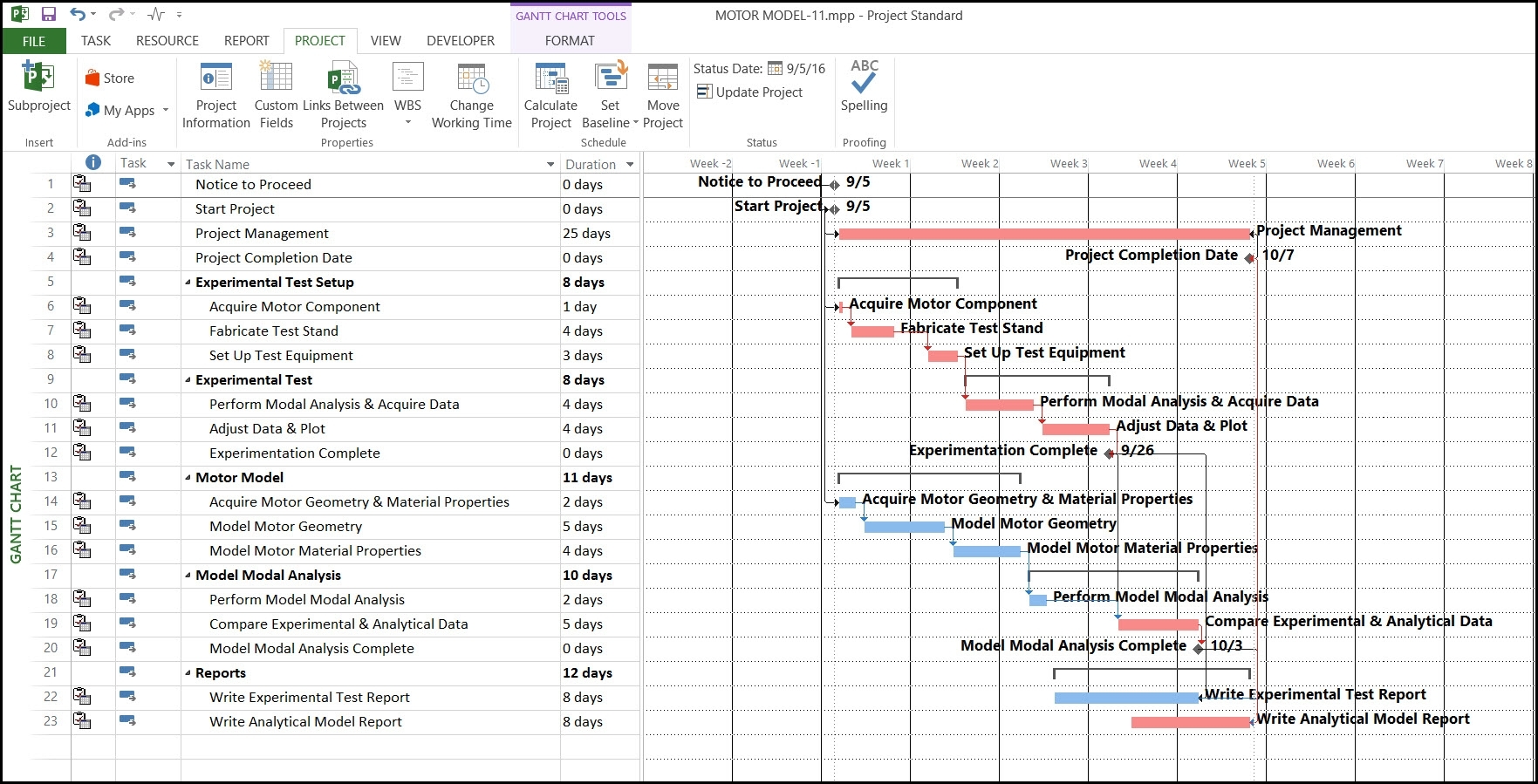 Microsoft Project And Displaying Task Table Ordinal Day Columns
