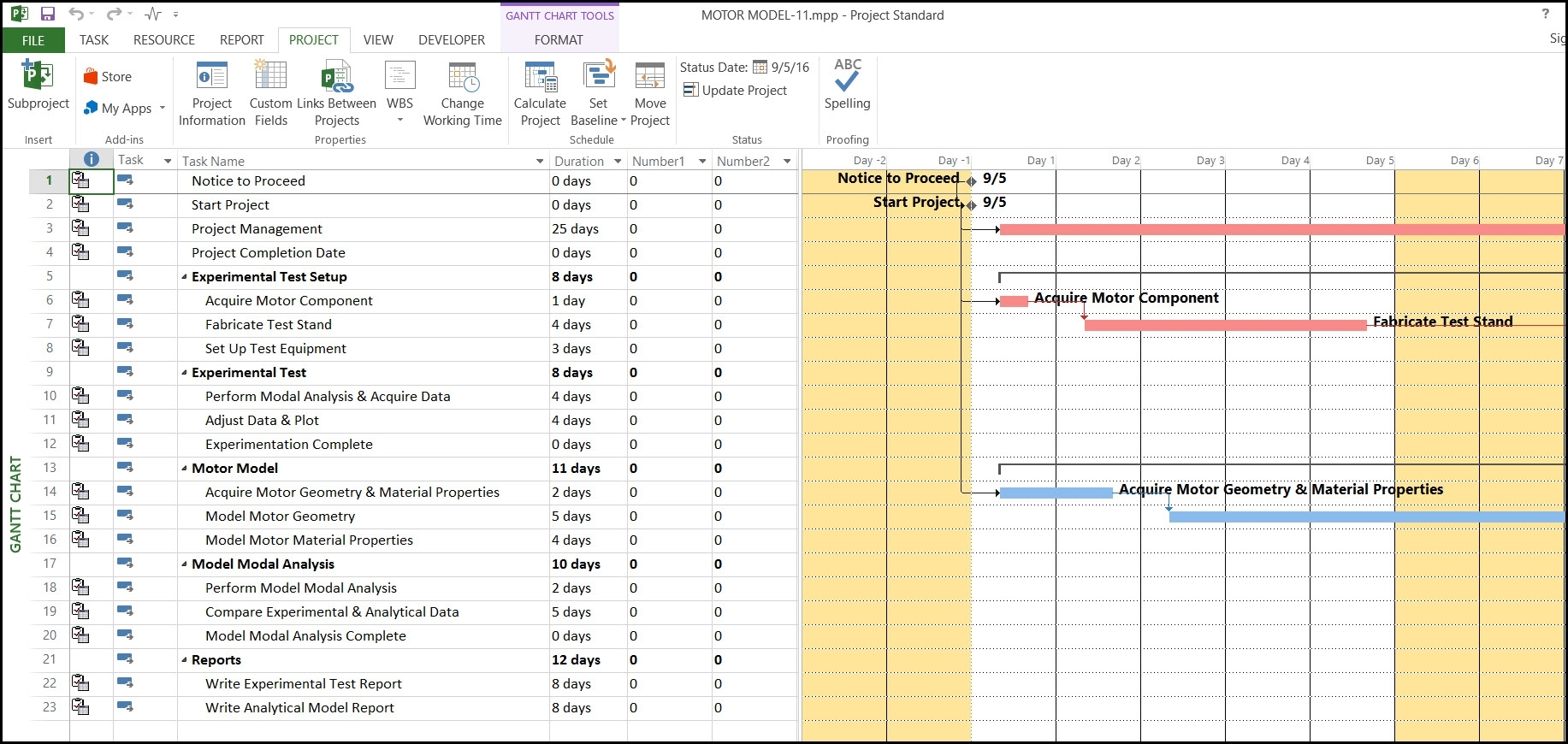 Microsoft Project And Displaying Task Table Ordinal Day Columns