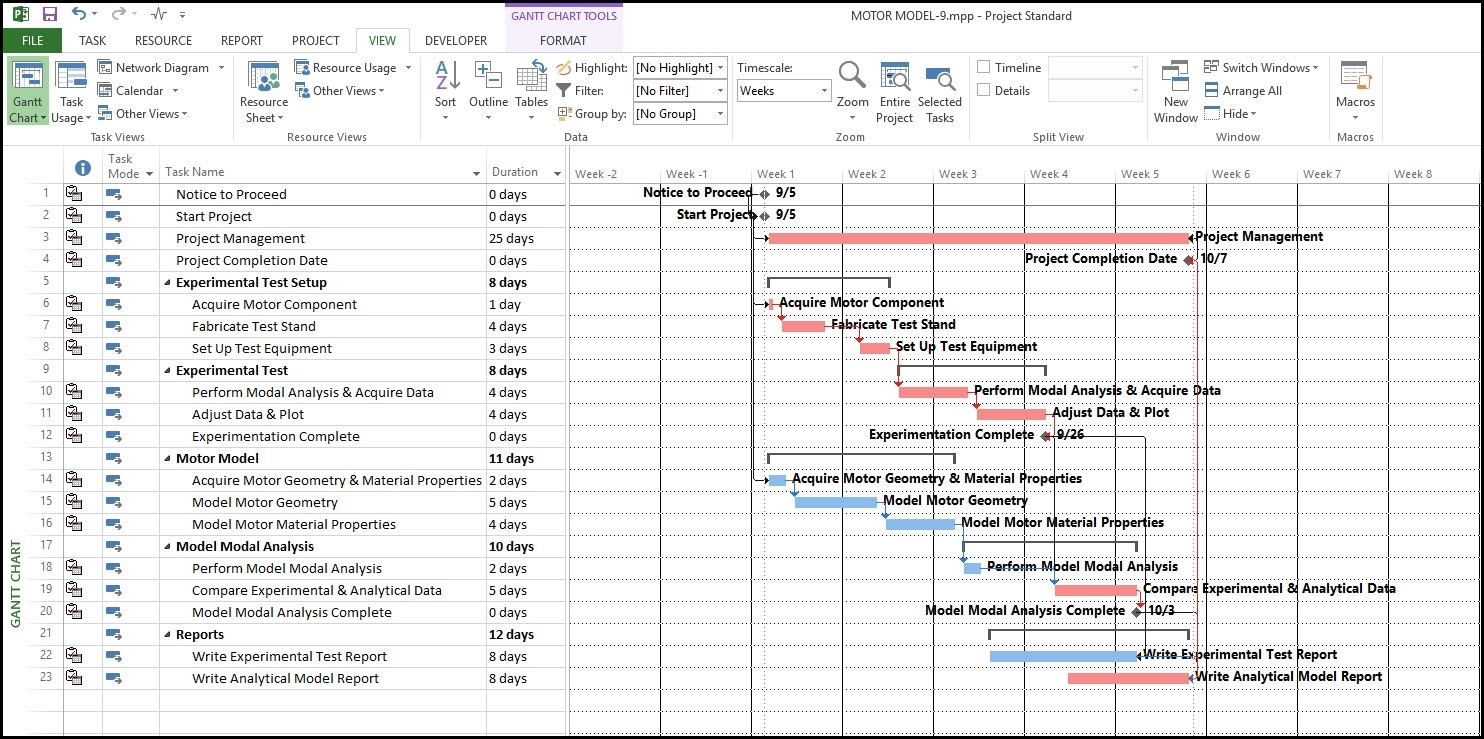 Microsoft Project And Ordinal Gantt Chart Dates