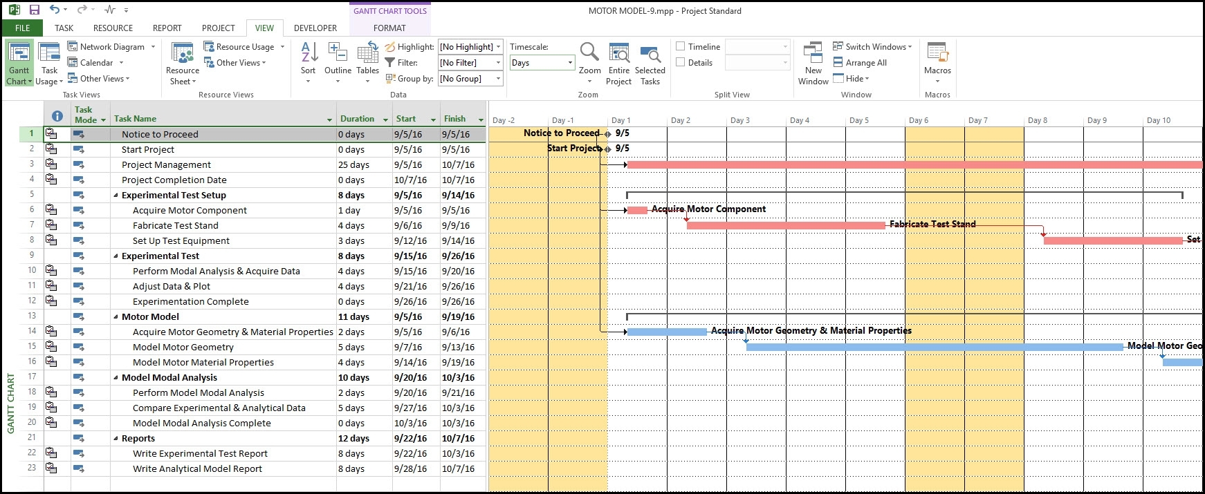 Microsoft Project And Ordinal Gantt Chart Dates