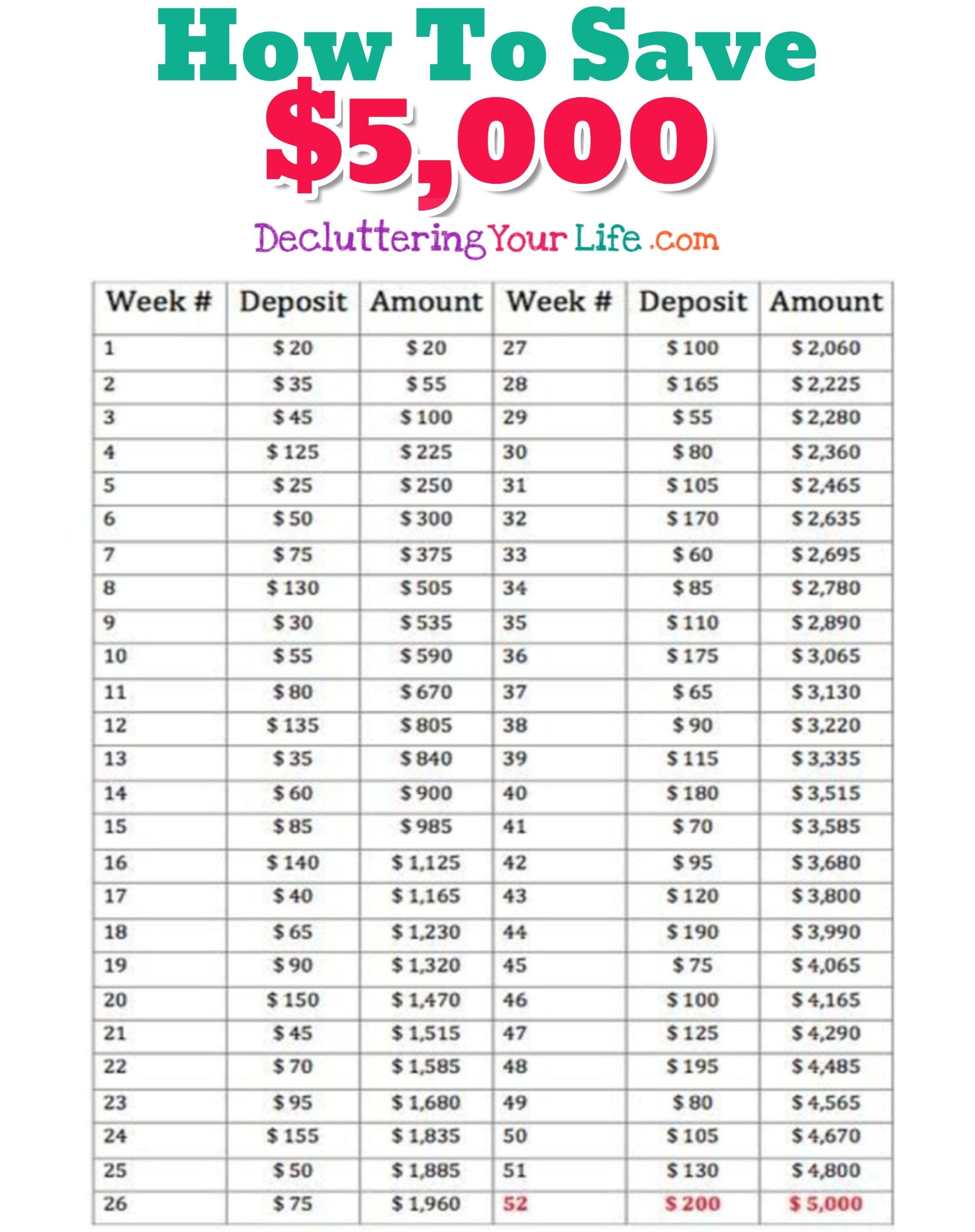 Money Challenge Saving Charts And Savings Plans For Any