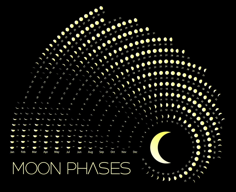 Moon Phases Calendar - June, 2020