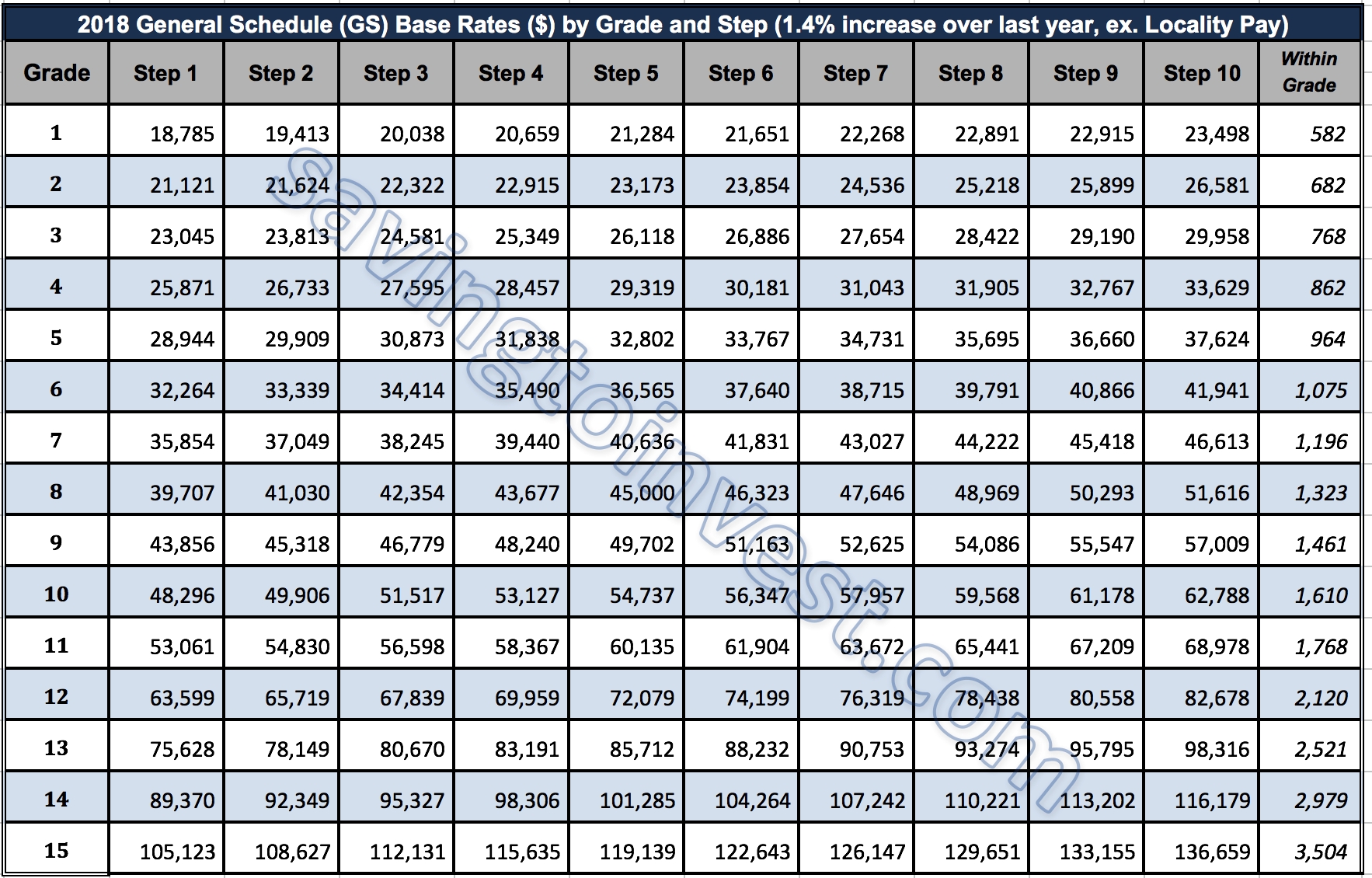 Opm Salary Chart - Daska