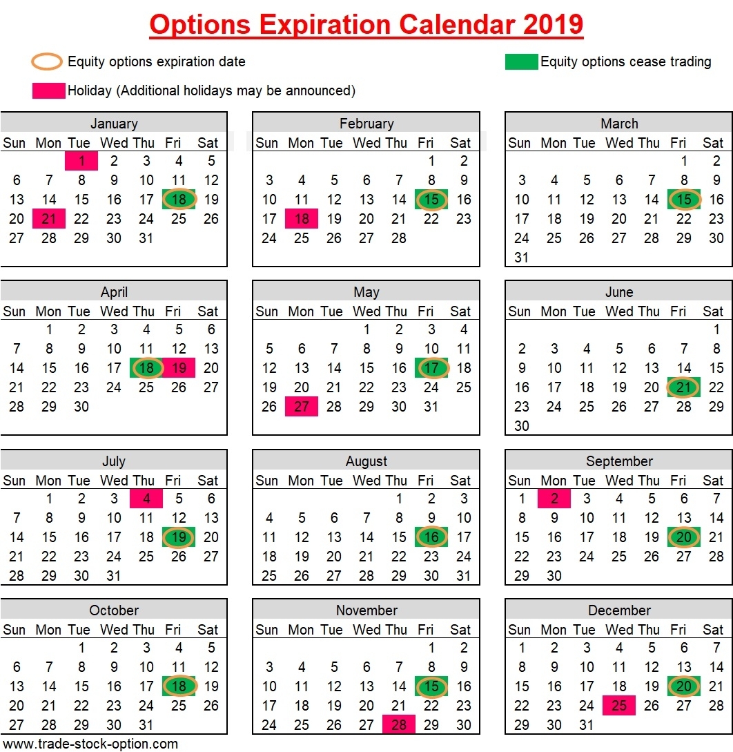 Options Expiration Date – Information You Need To Know