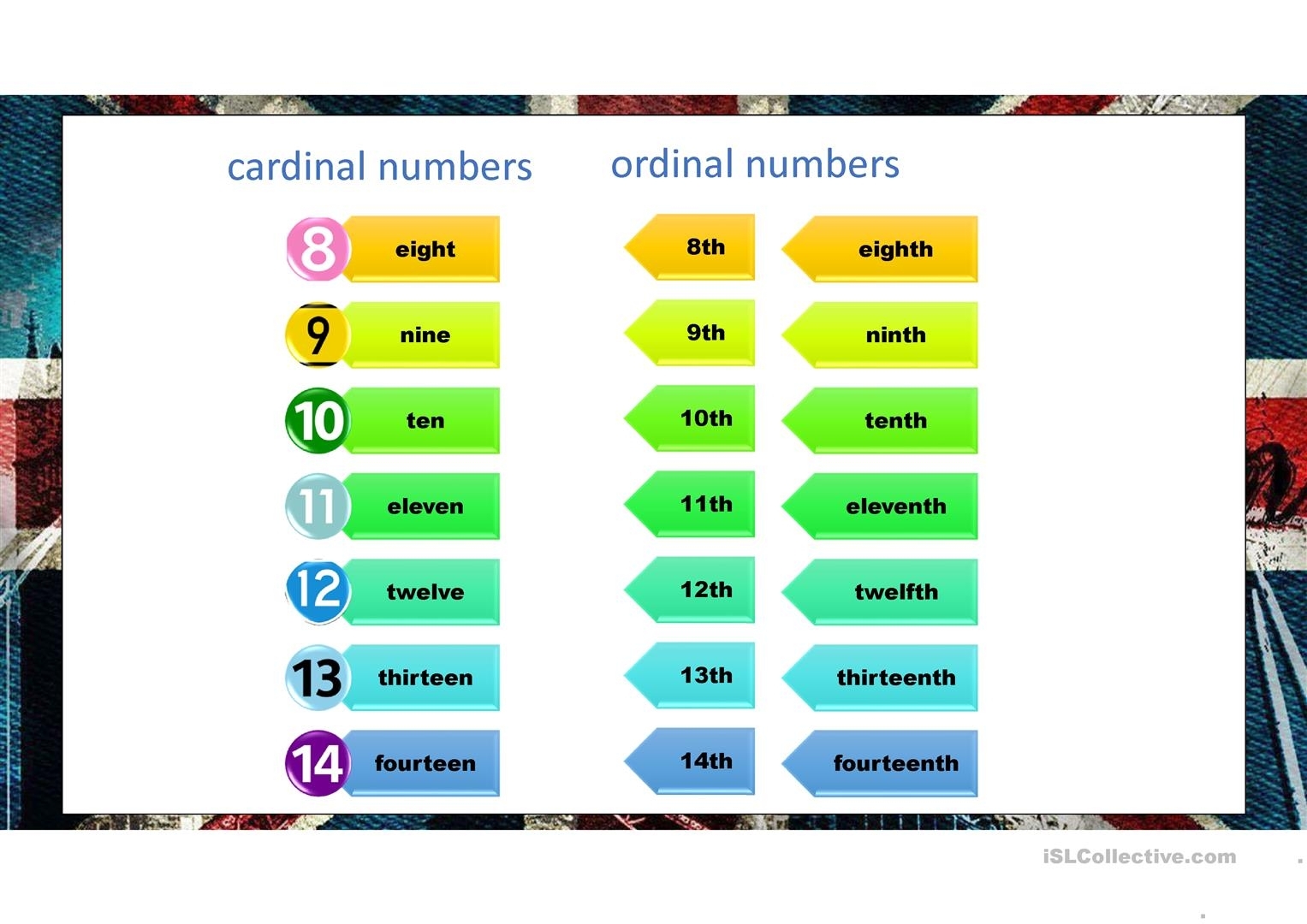 Ordinal Numbers And Dates - English Esl Powerpoints For