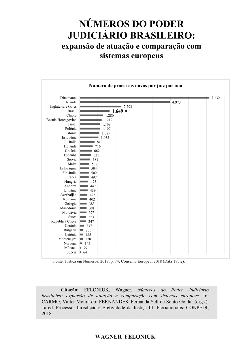 Pdf) Números Do Poder Judiciário Brasileiro: Expansão De