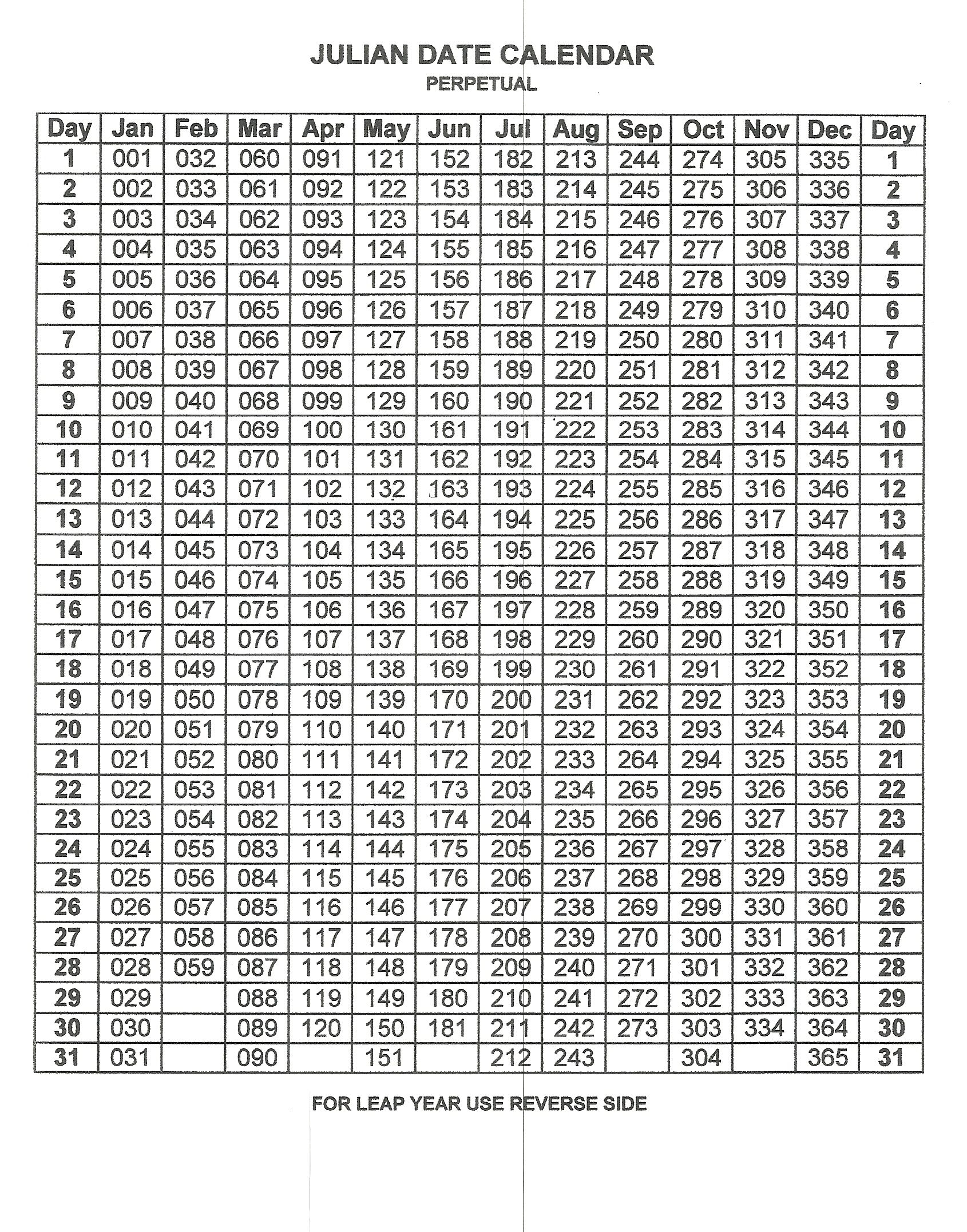 Perpetual Julian Date Calendar (With Images) | Calendar