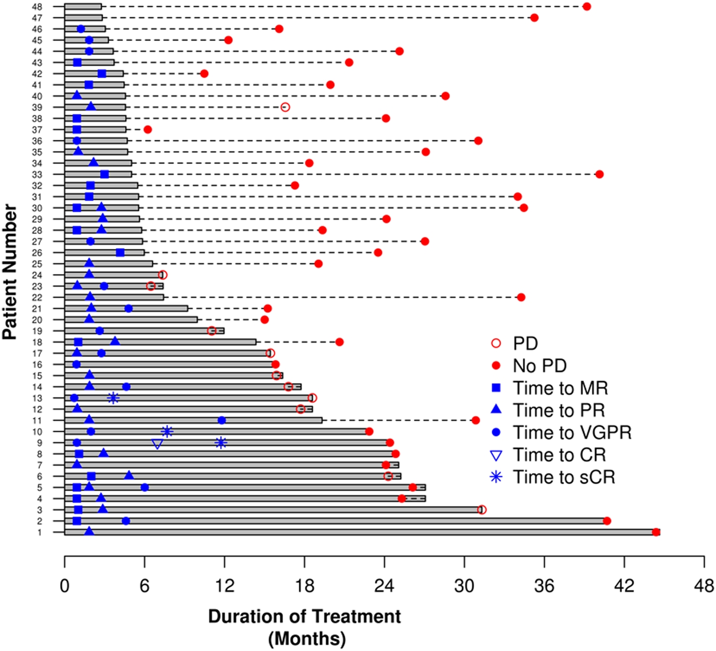 Phase 1/2 Trial Of Ixazomib, Cyclophosphamide And