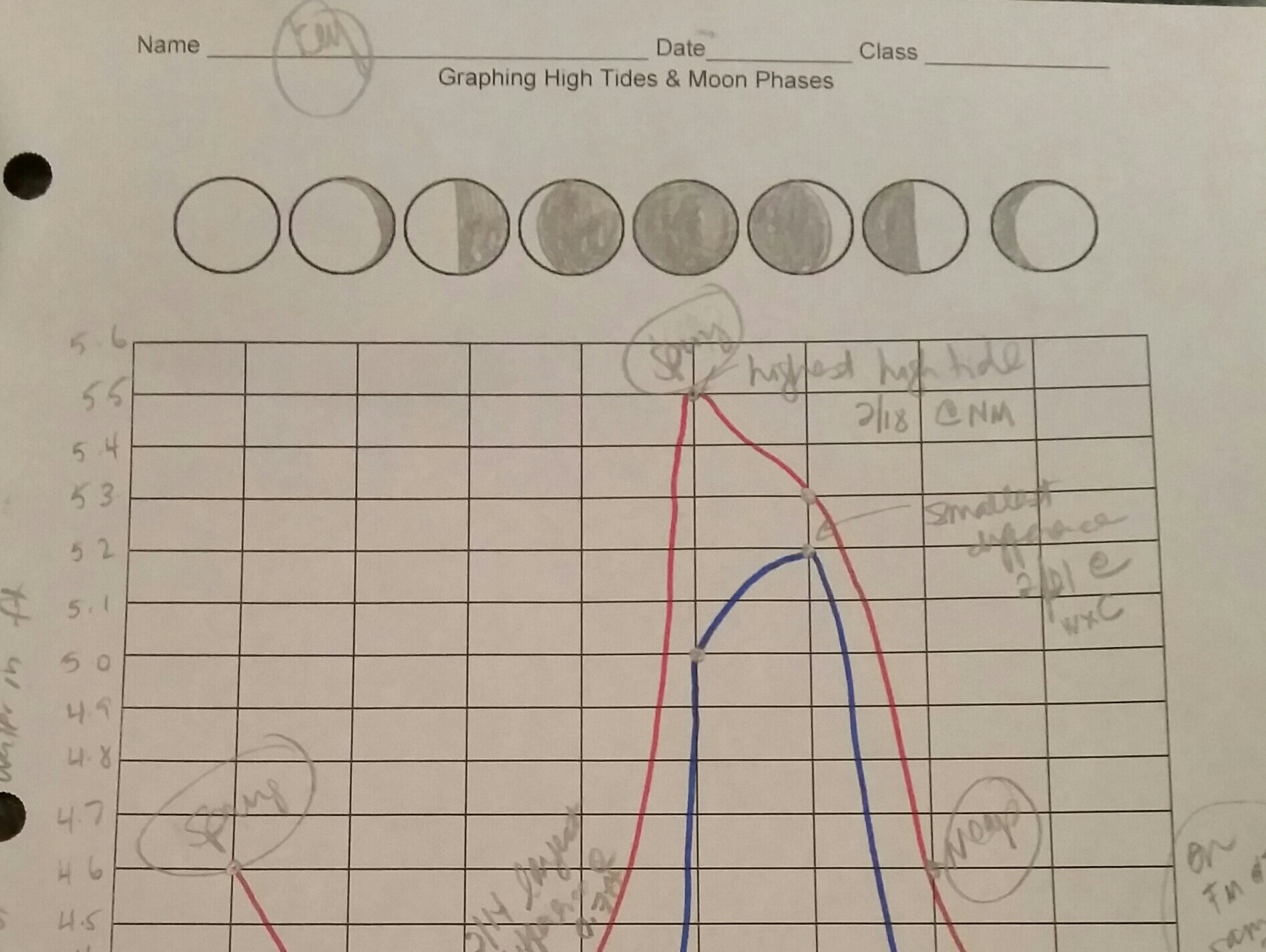 Phases Of The Moon – Middle School Science Blog