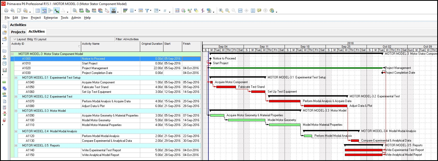 Primavera P6 And Ordinal Gantt Chart Dates