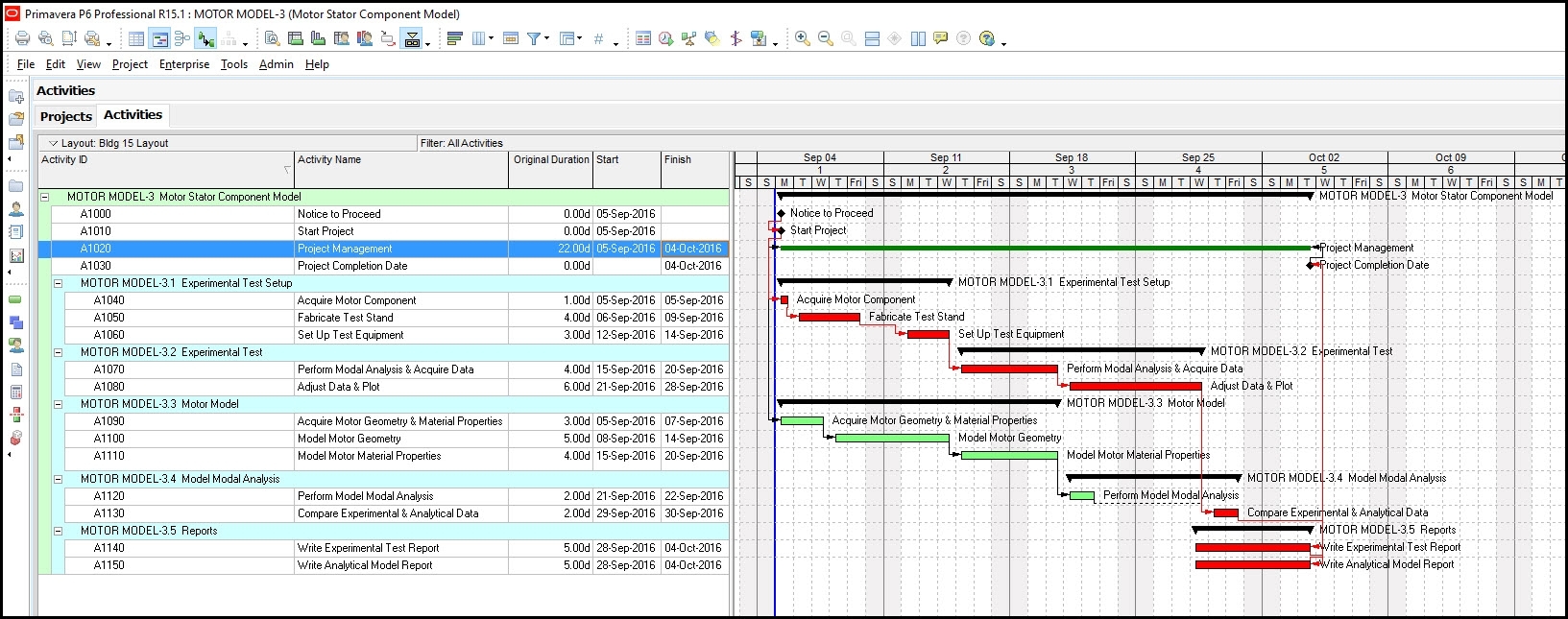 Primavera P6 And Ordinal Gantt Chart Dates