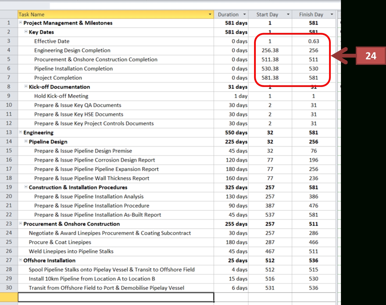 Show Calendar Days Instead Of Dates In Ms Project Schedule