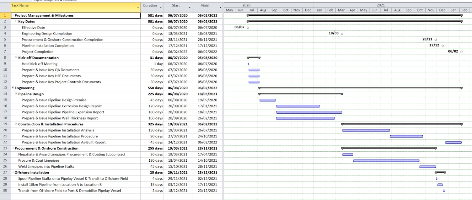 Show Calendar Days Instead Of Dates In Ms Project Schedule