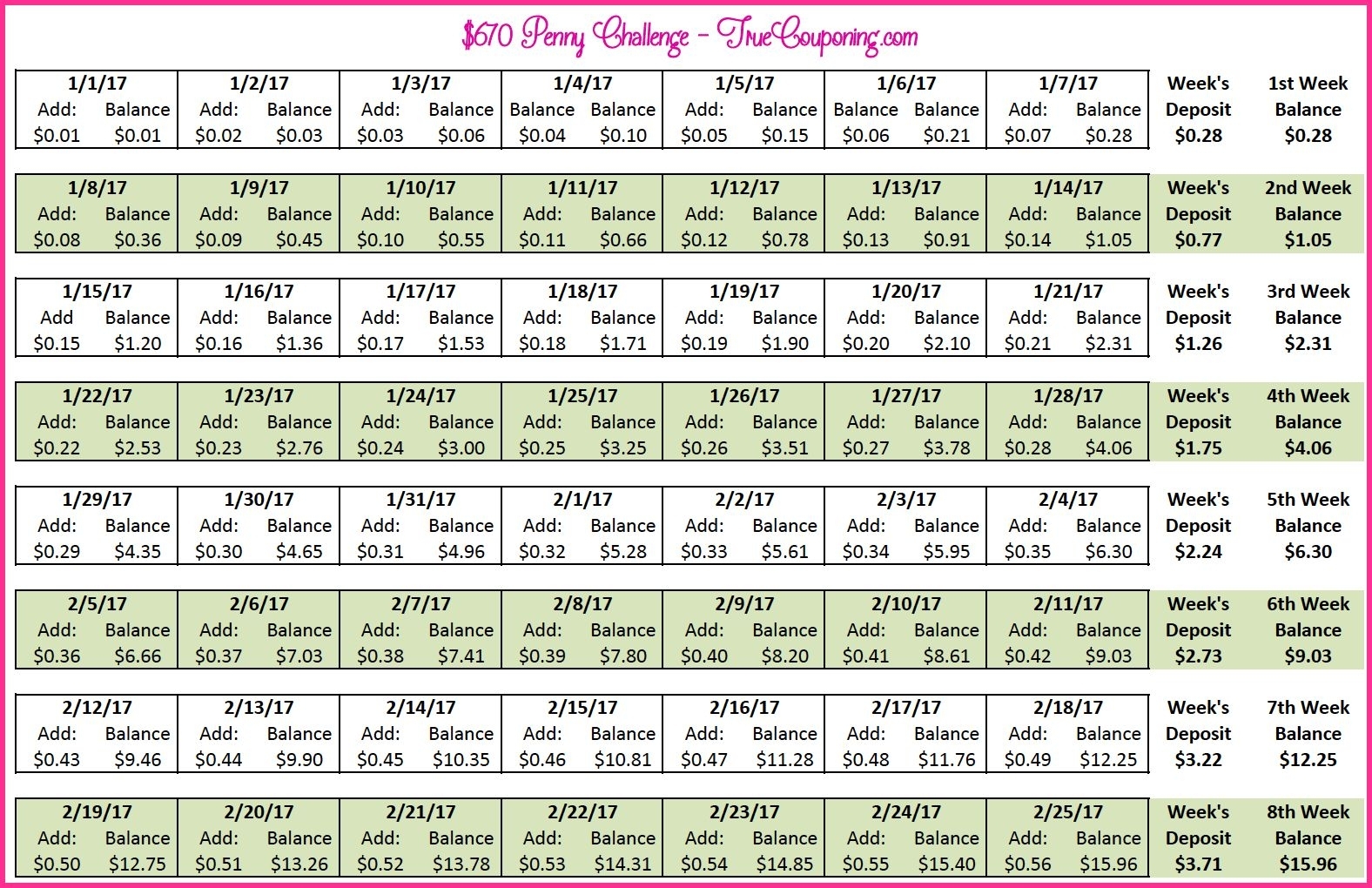 Start A Penny Challenge And Save More Money This Year!