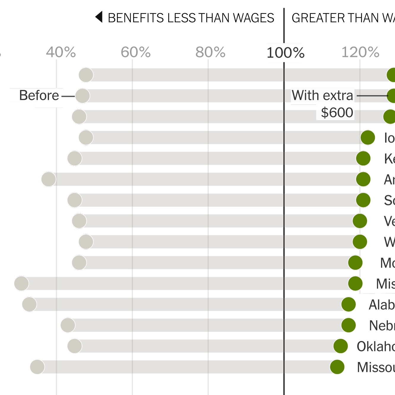 The $600 Unemployment Booster Shot, State By State - The New