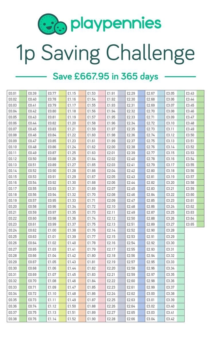 The Playpennies 1P Saving Challenge | Savings Challenge