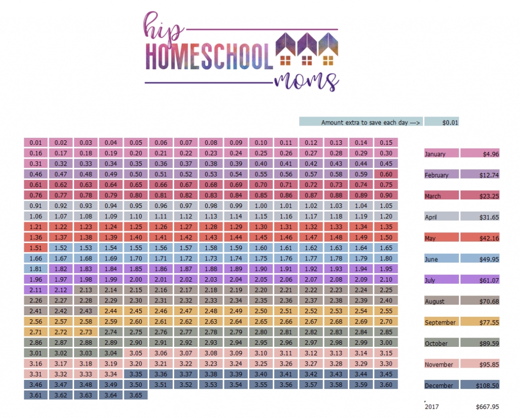 A Penny Saved. | Hip Homeschool Moms