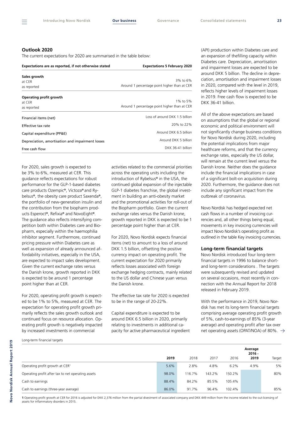 Form 6-K Novo Nordisk A S For: Dec 31