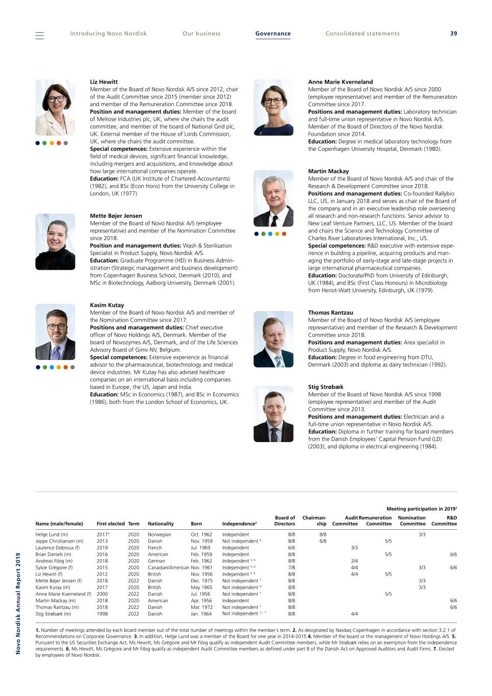 Form 6-K Novo Nordisk A S For: Dec 31