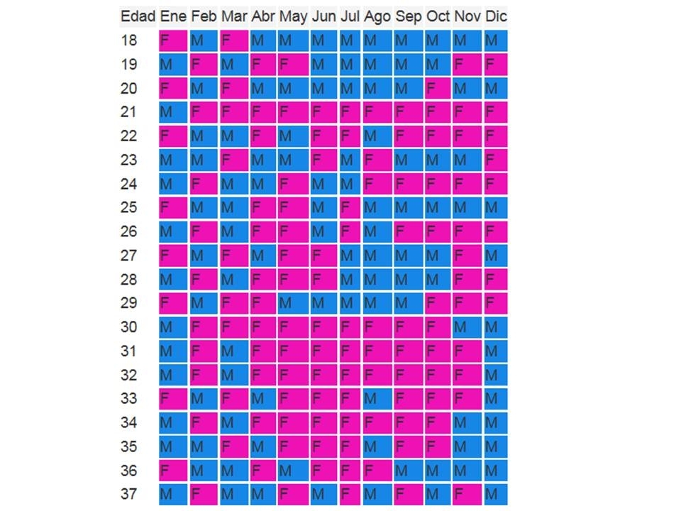 Calendario Chino De Embarazo 2015 | New Calendar Template Site