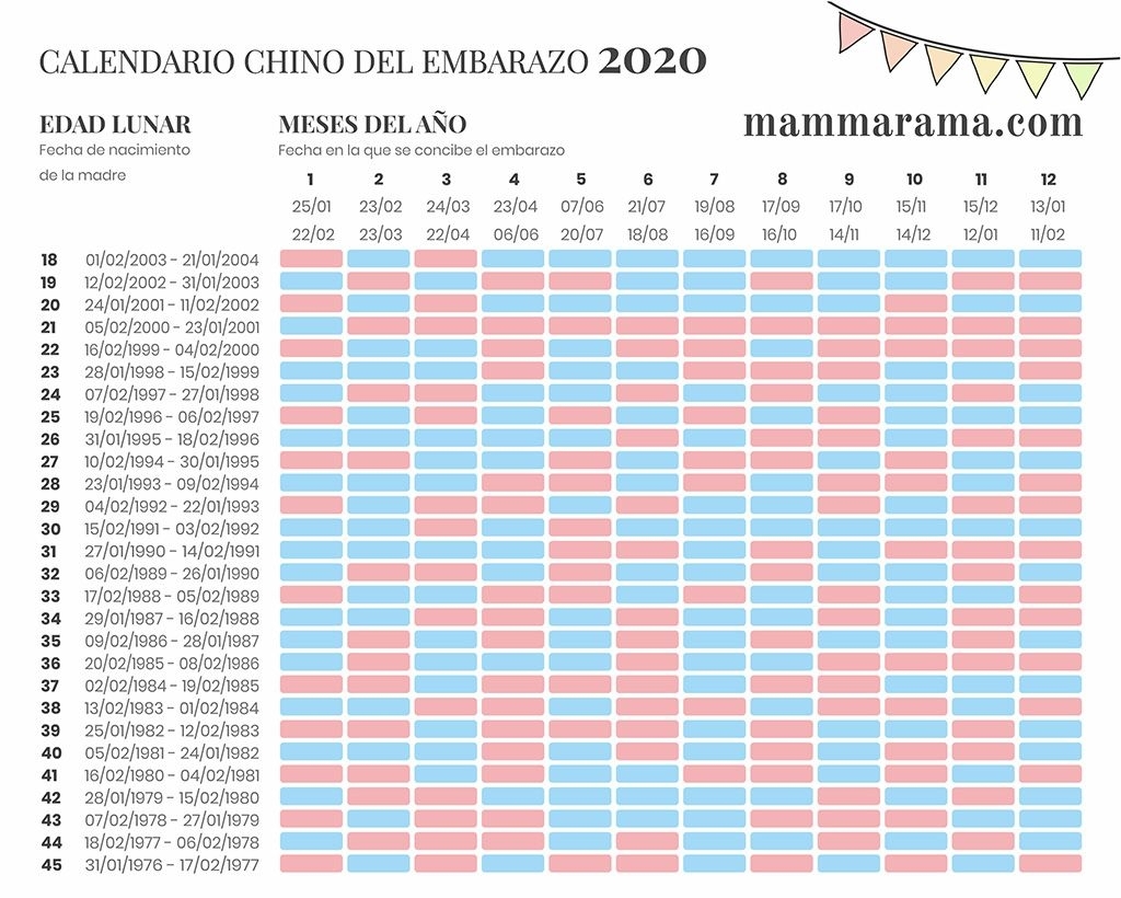 Calendario Chino Del Embarazo 2020 En 2020 | Tabla China Del Embarazo, Calendario Del Embarazo