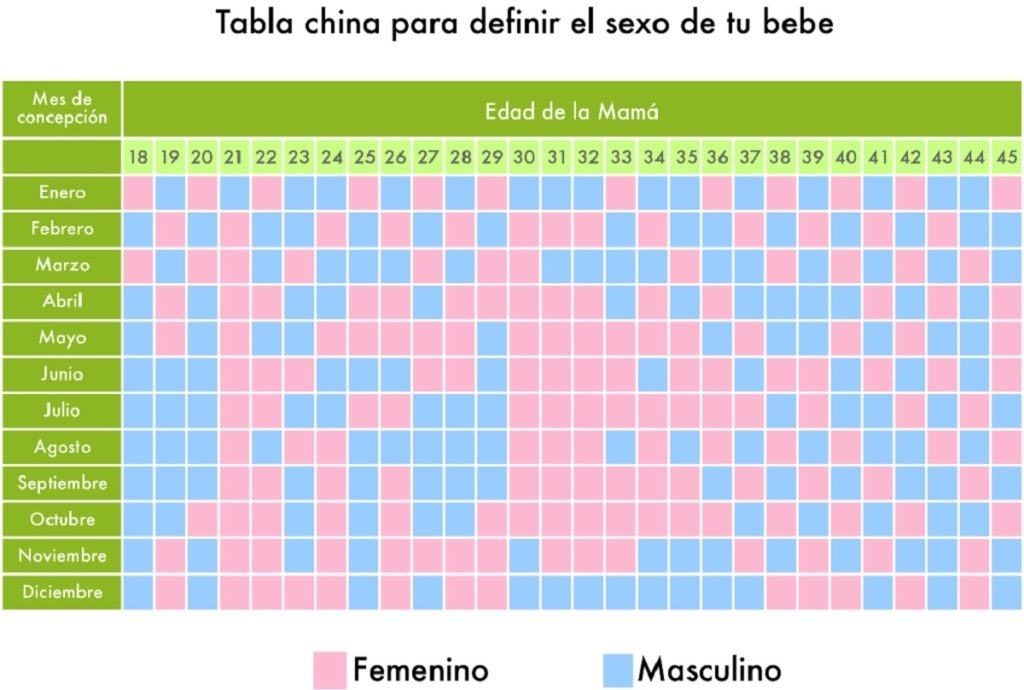 Calendario Chino Del Embarazo