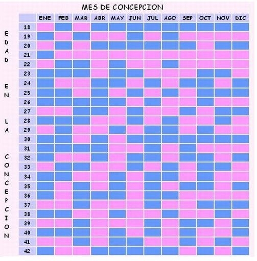 Calendario Maya Tabla China 2019 Para Saber Si Es Niño O Niña - Niños Relacionados