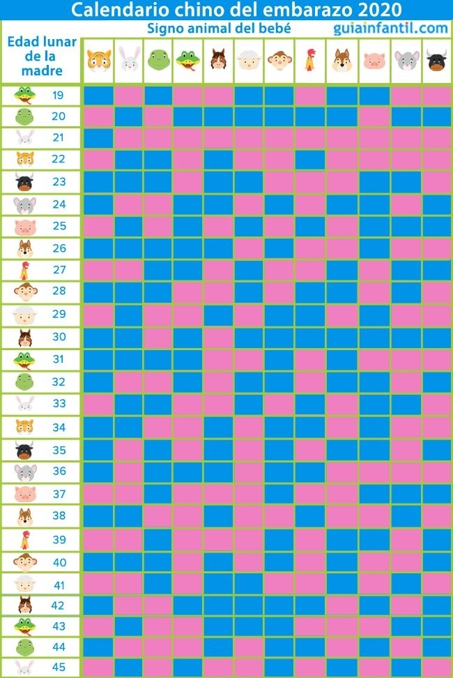 El Calendario Chino Del Embarazo 2020 Revela Si Tu Bebé Es Niño O Niña En 2020 | Calendario