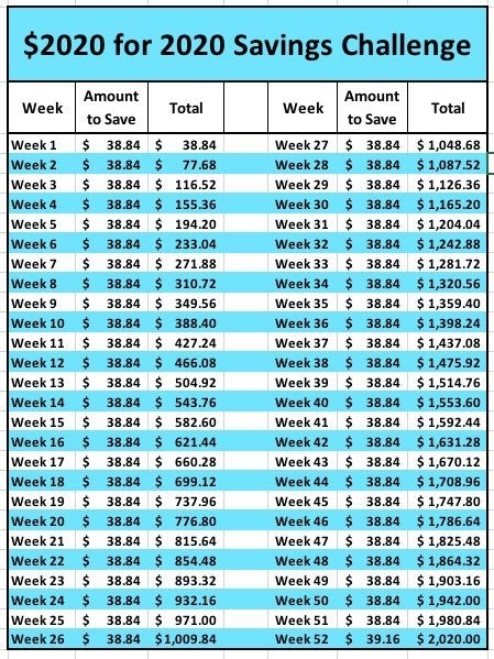 Fifteen 52 Week Money Saving Challenges (Something For Every Budget!) | Saving Money Budget