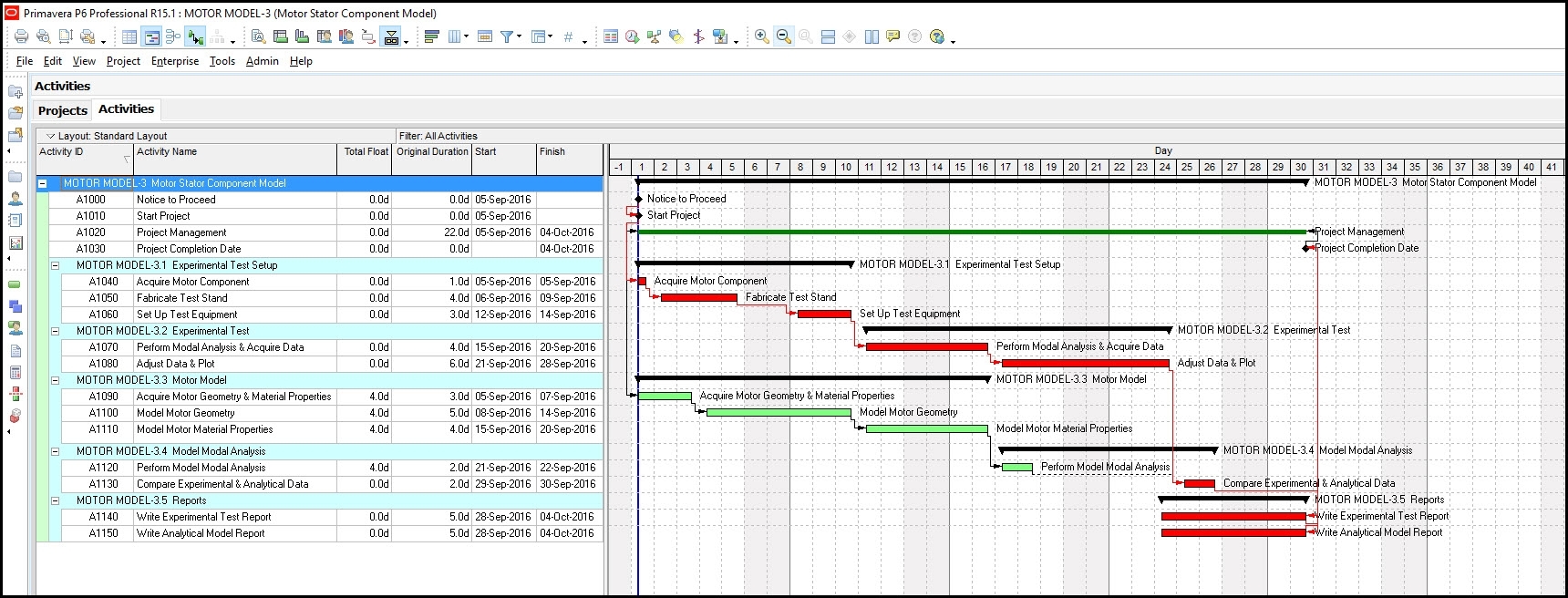 Primavera P6 And Displaying Activity Table Ordinal Date Columns