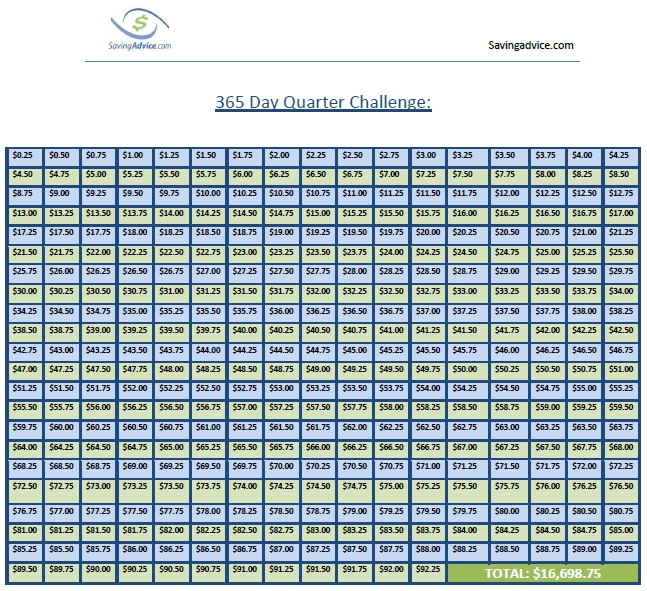 Save Money Easily With The 365 Day Quarter Challenge | Money Saving Challenge, Money Saving Plan