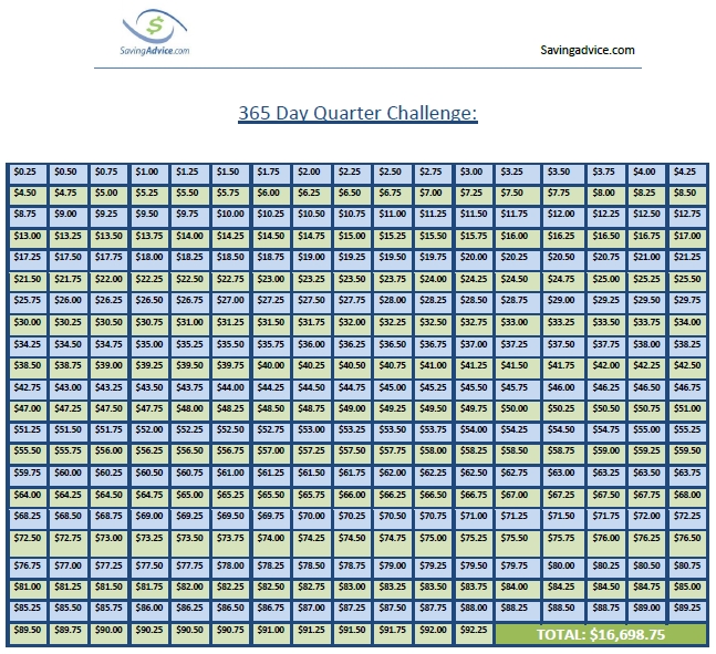 Save Money Easily With The 365 Day Quarter Challenge | Money Saving Challenge, Money Saving Plan