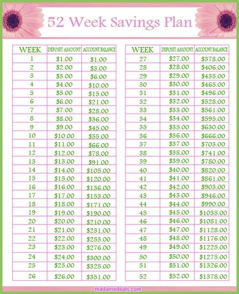 Savings Challenge: Printable 52 Week Savings Plan! Save $1378 After 52 Weeks | 52 Week Saving