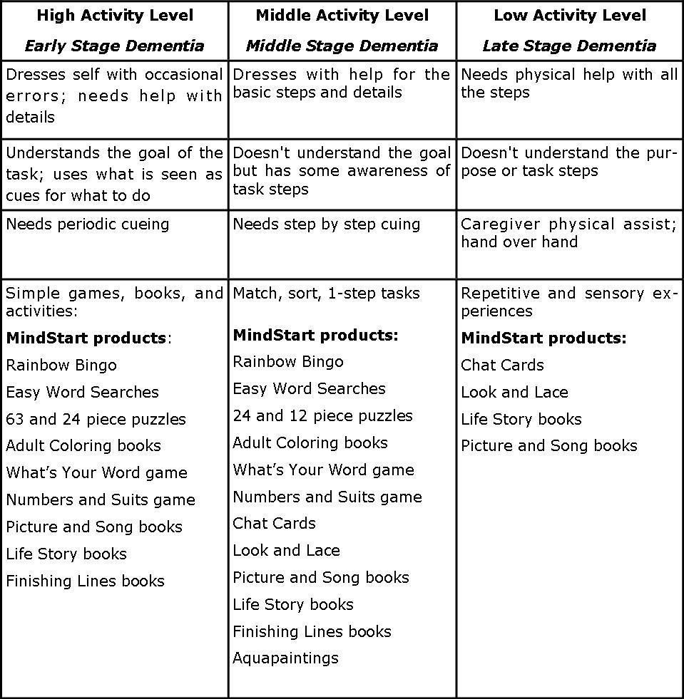 16 Printable Worksheets For Dementia Patients In 2020