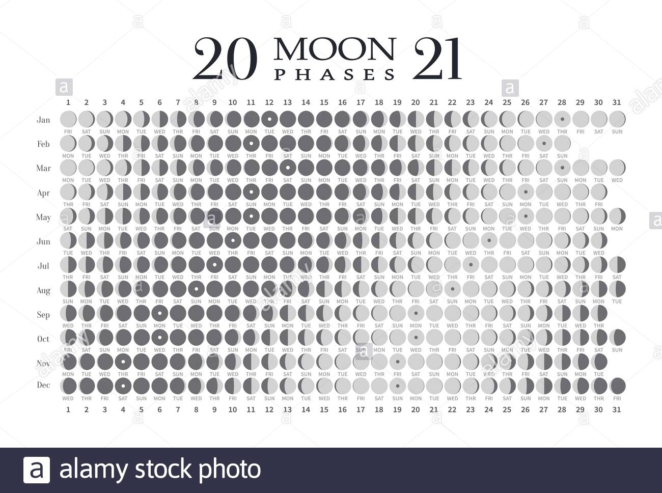 2021 Moon Phases Calendar On White Background Astronomy