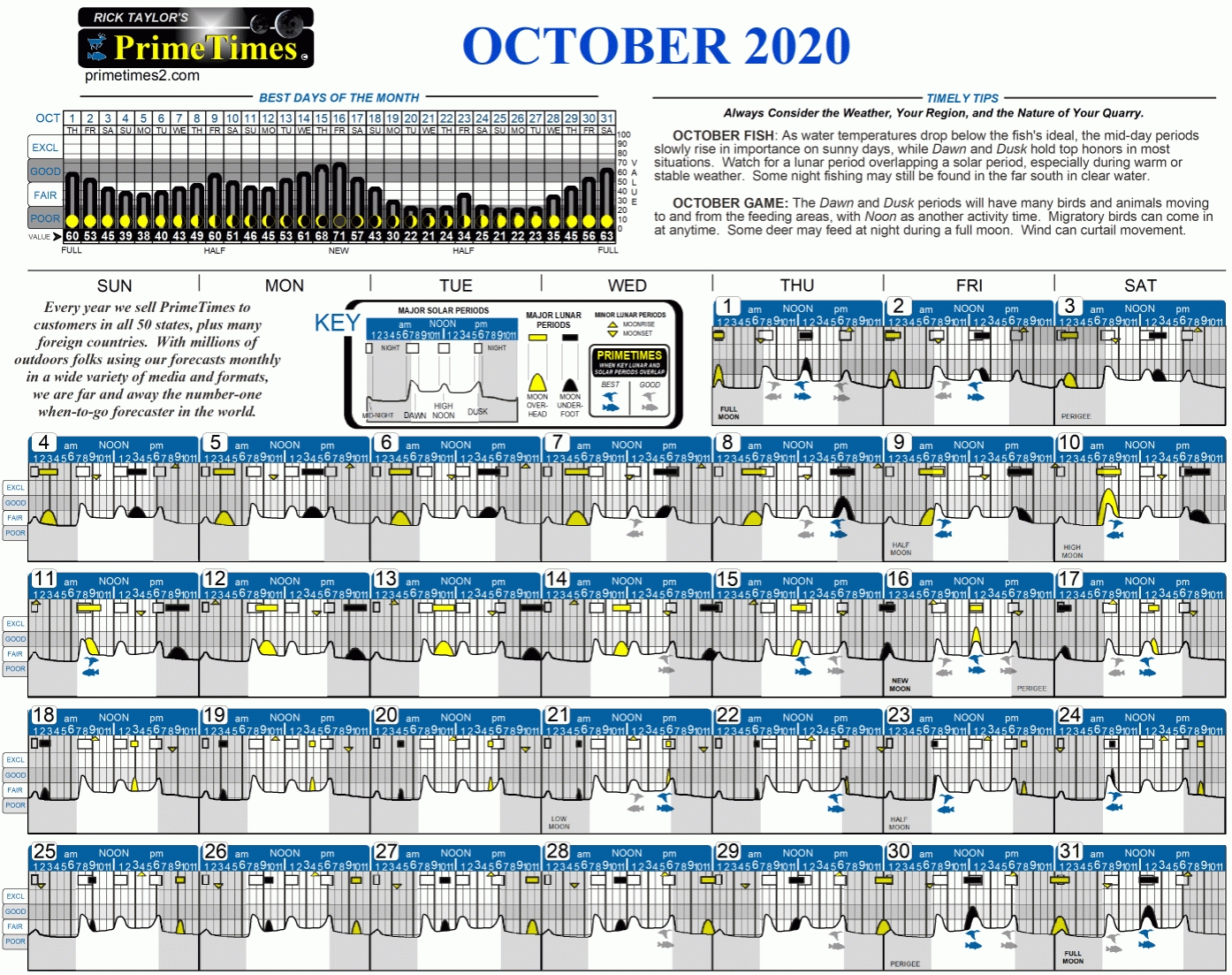 2021 Primetimes Hunting/Fishing Calendar Best Times Solunar