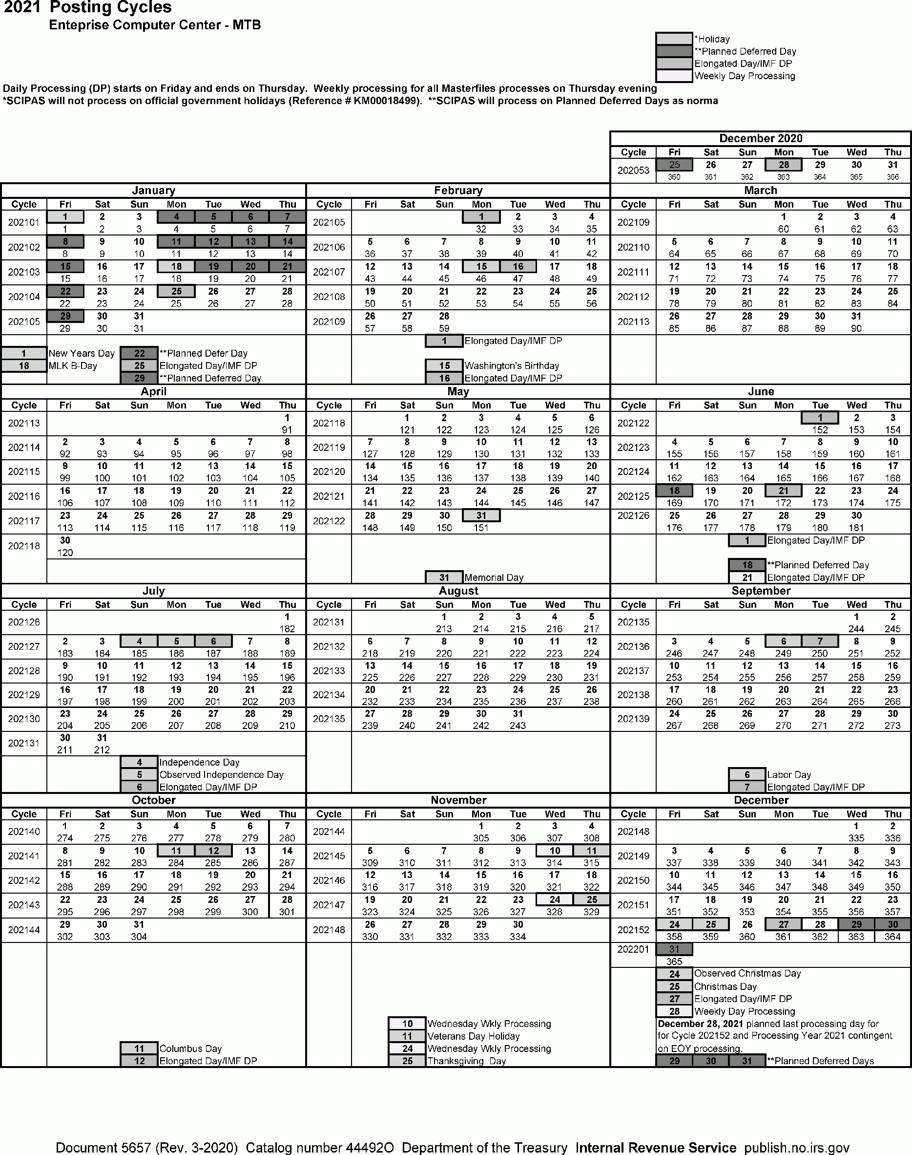 330123 Processing Timeliness: Cycles, Criteria And