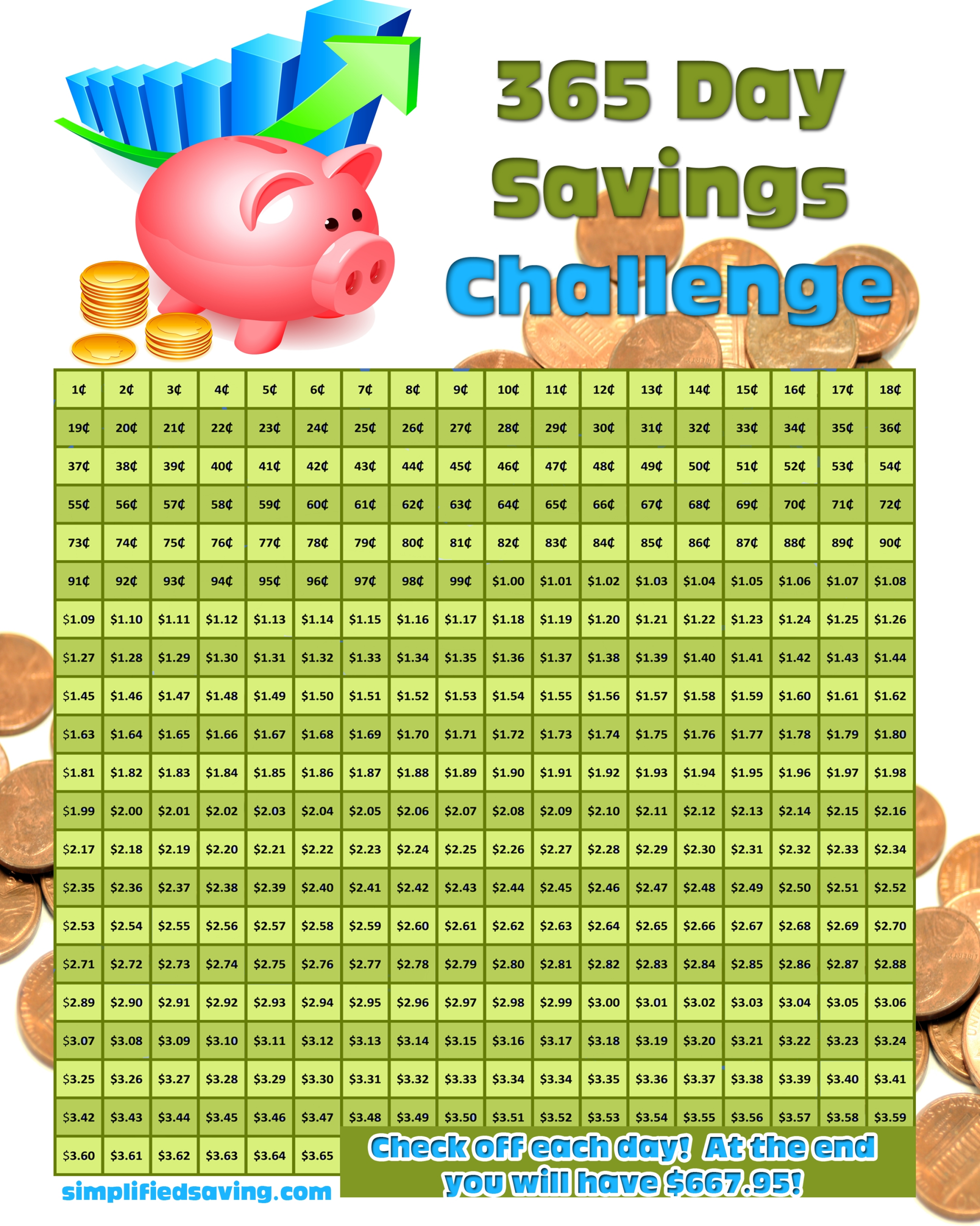 365 Day Savings Challenge: Starts With One Penny | Savings