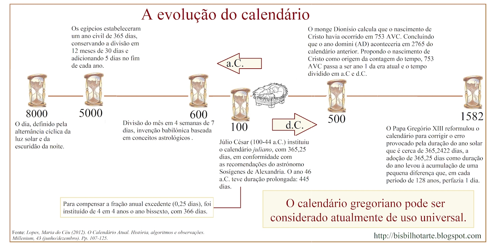 Bisbilhotarte: Mural Para Imprimir: A Evolução Do Calendário