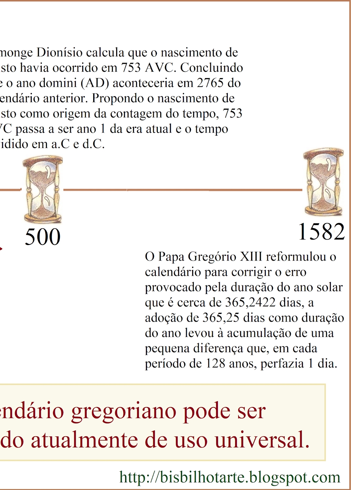 Bisbilhotarte: Mural Para Imprimir: A Evolução Do Calendário