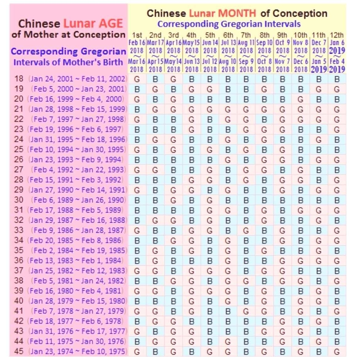 Mayan Calendar For 2021 For Gender Calendar Template 2023