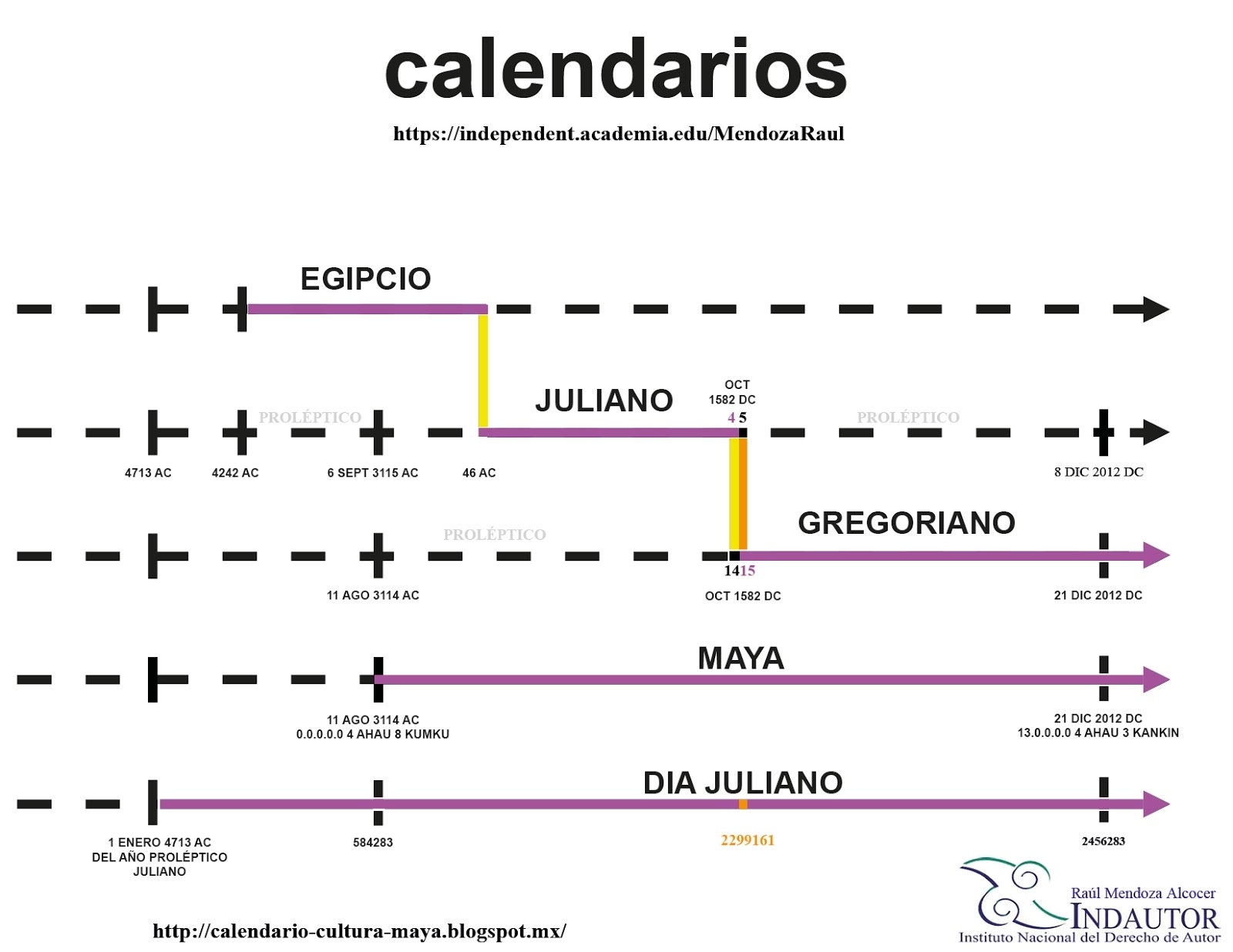 Calendario Y Cultura Maya: El Calendario Juliano, Gregoriano