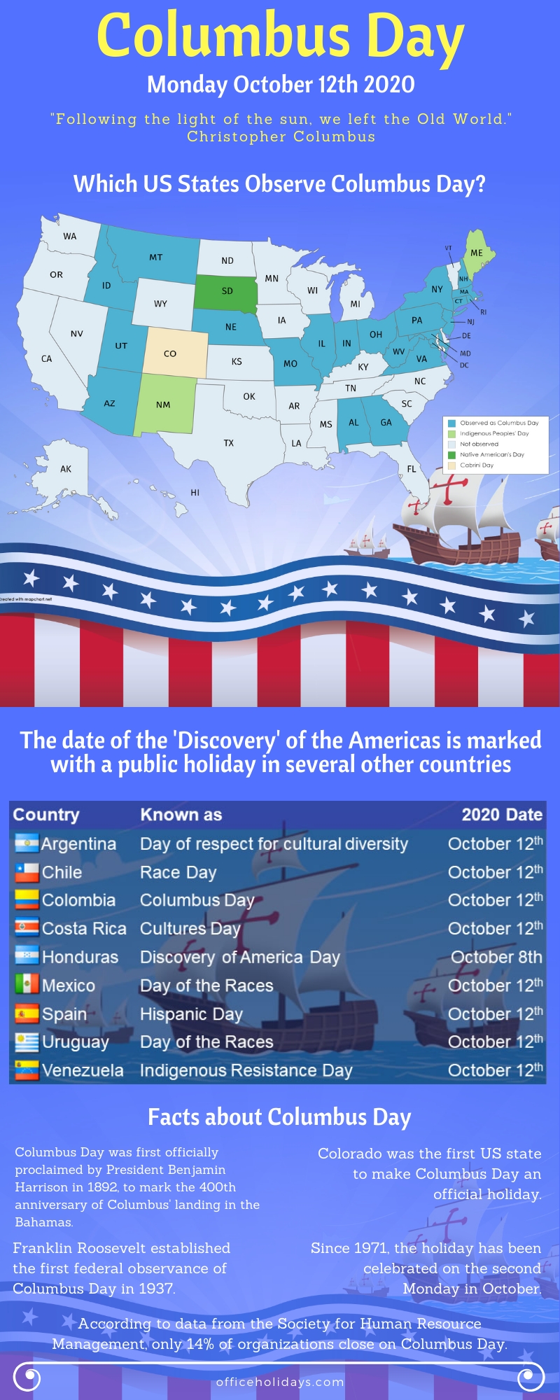 Columbus Day By State | Office Holidays