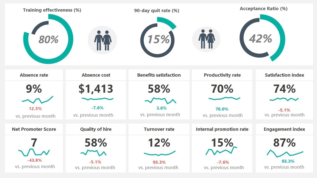 Create Hr Dashboard In Excel - Free Dashboards And Templates