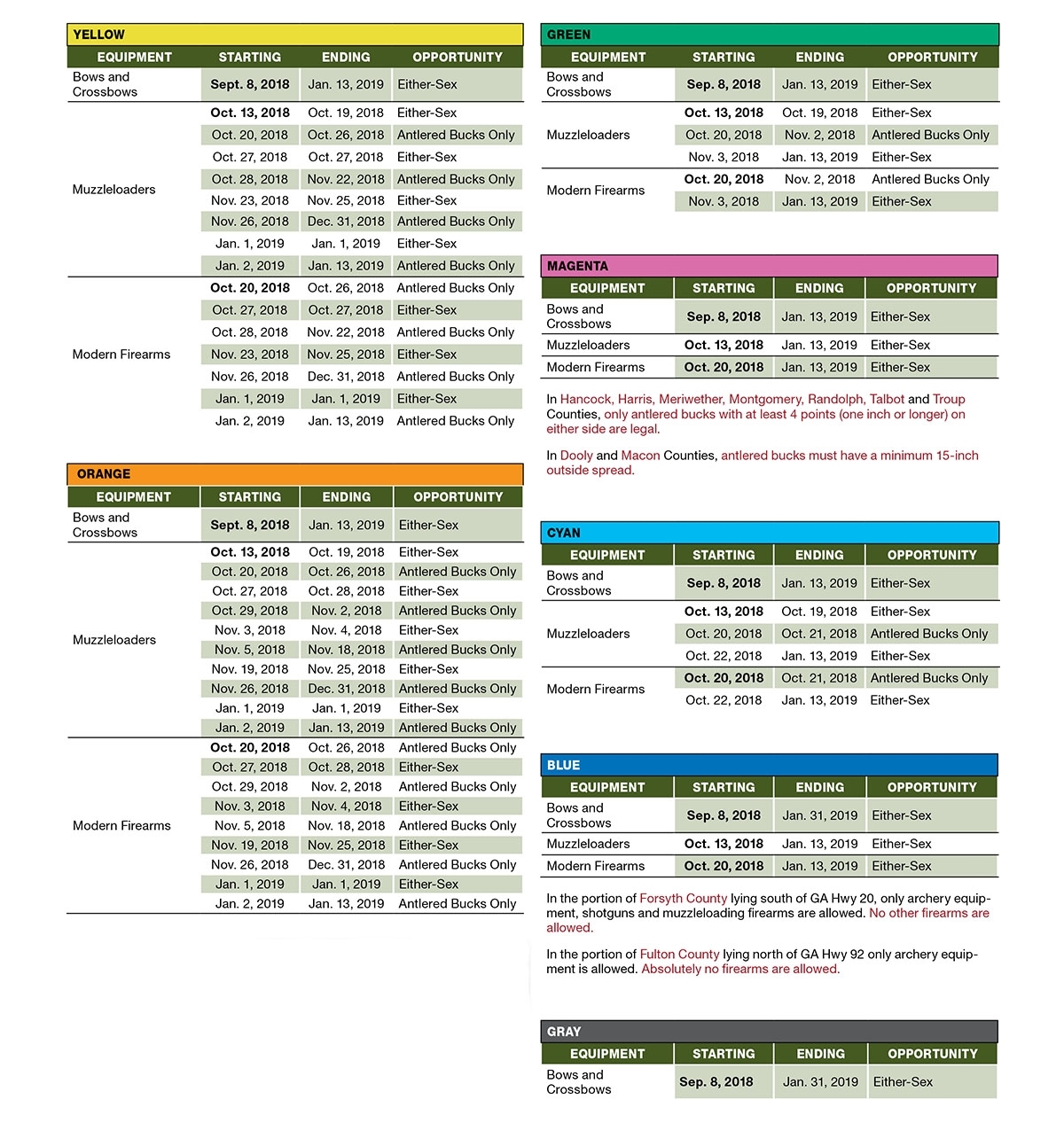 Deer Movement Chart 2019 - The Future