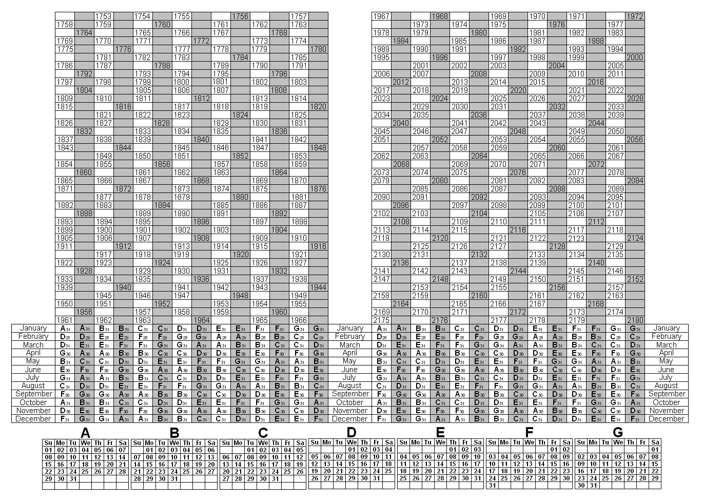 Pharmacia & Upjohn Depo Provera Calendar | Calendar Template 2024-2025