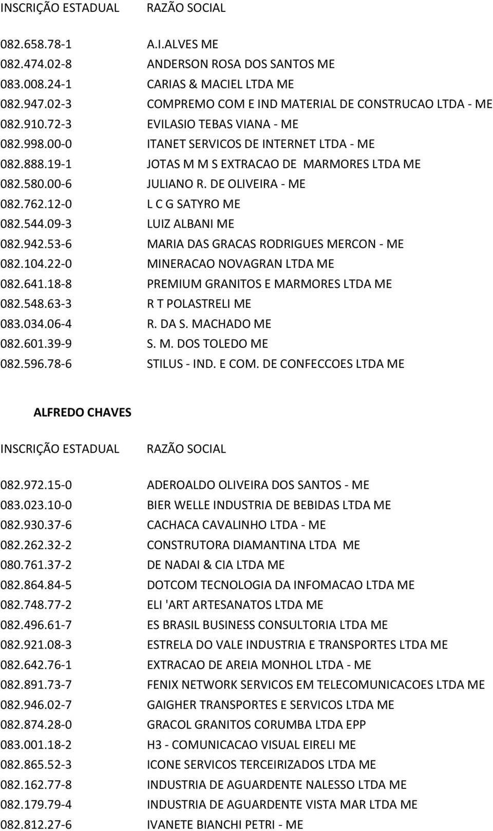 Edital De Intimação Subser Nº 002, De 16 De Junho De (Doe