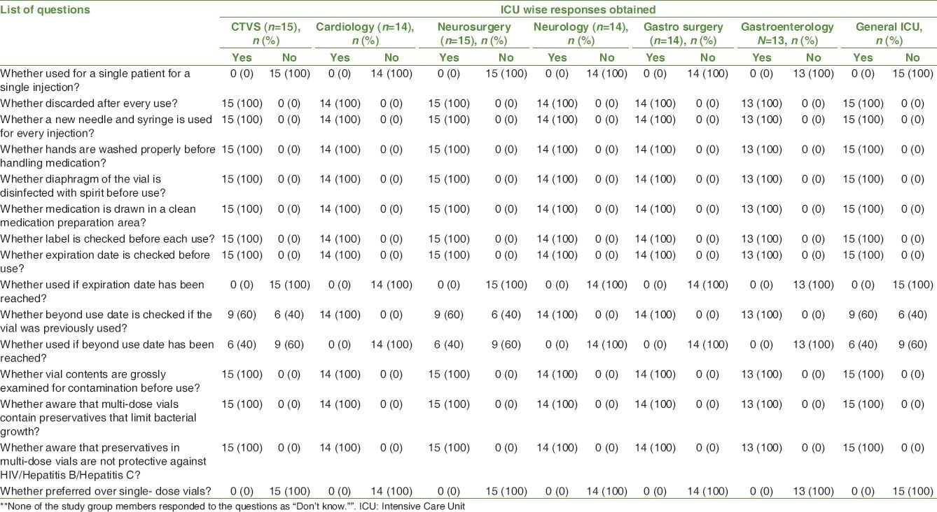 MultiDode Vial 28Day Expiration Calculator Calendar Template 2023