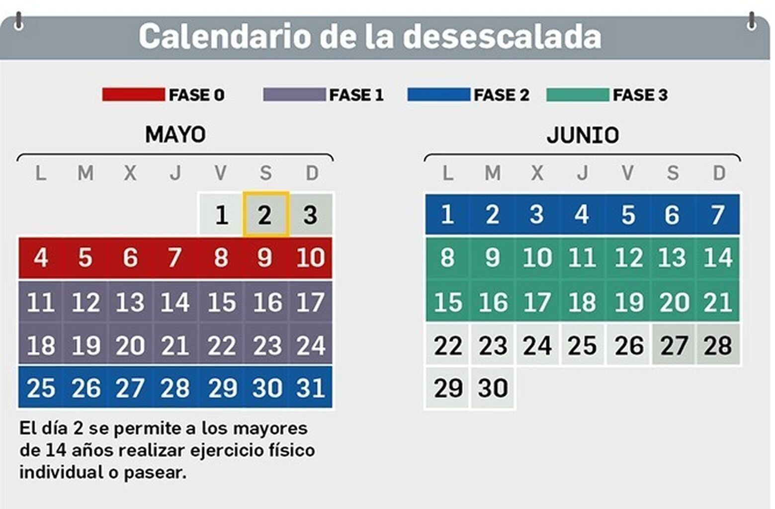 El Calendario Para La Desescalada Paso A Paso: Qué Se Podrá