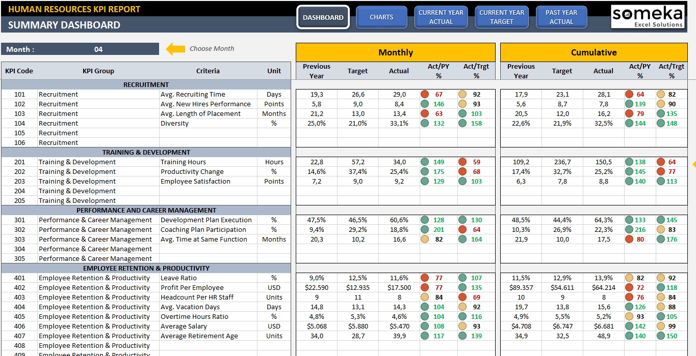 Employee Kpi Template In Excel - Hr Kpi Dashboard | Kpi